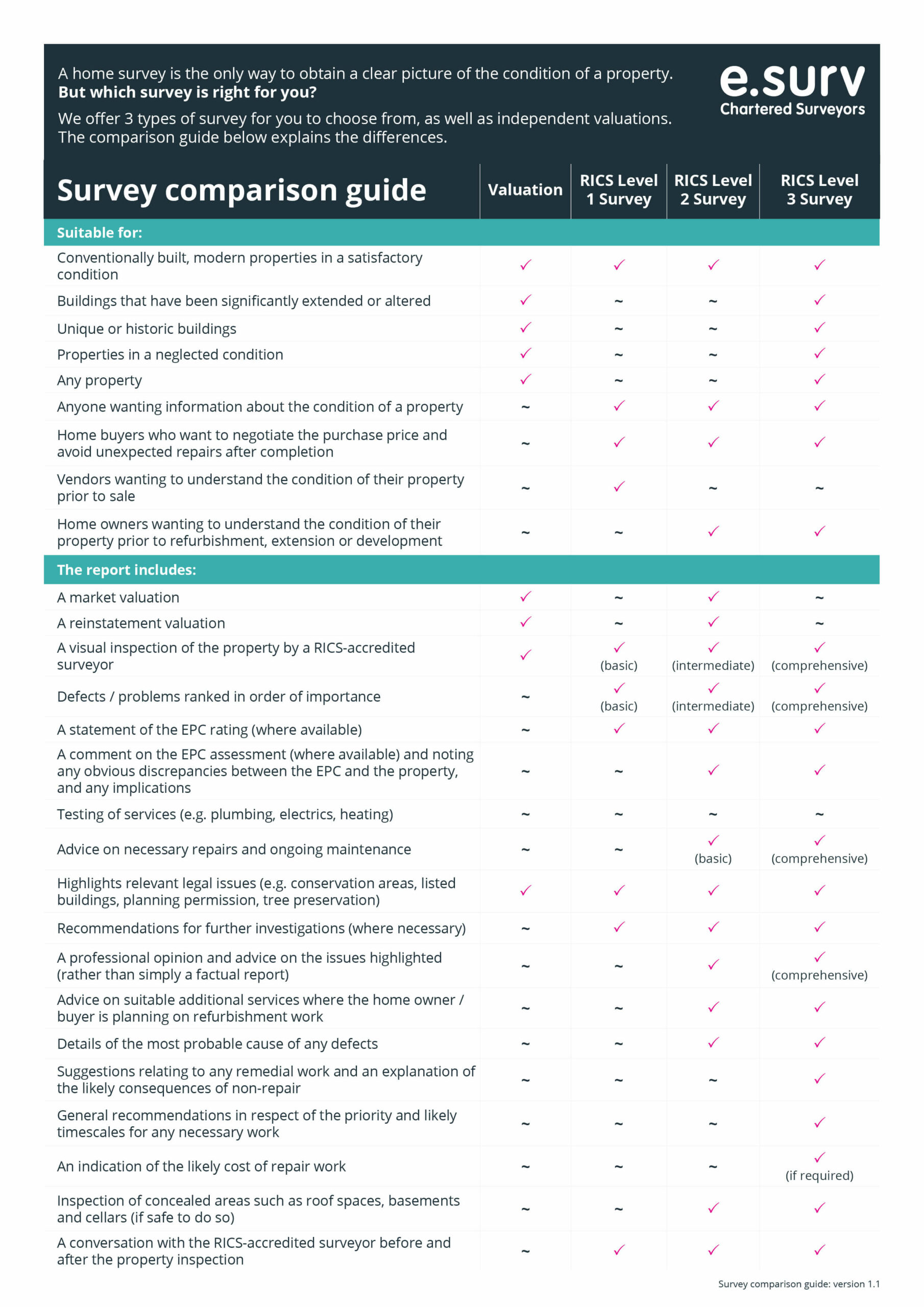 Survey comparison guide